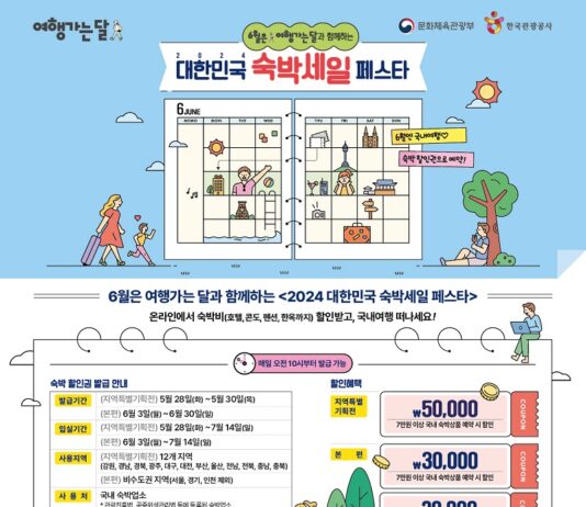 ‘6월 여행가는 달’ 숙박할인권 25만장 지원…28일부터 배포