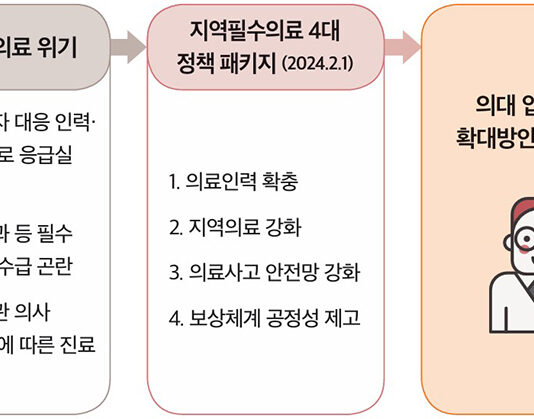 필수의료 기반강화·의료비 부담 완화…초고령 사회 대비한다