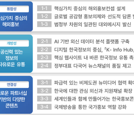 ‘글로벌 중추국가’ 널리 알린다…한국 정보 통합플랫폼 구축