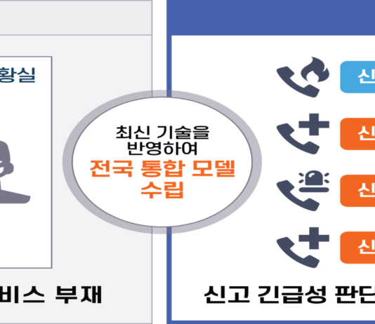 세계 최초 국가단위 119신고시스템 구축 본격 추진
